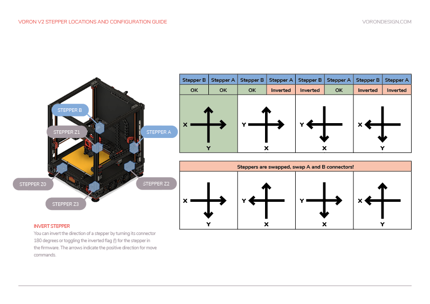 v1-motor-configuration-guide.png