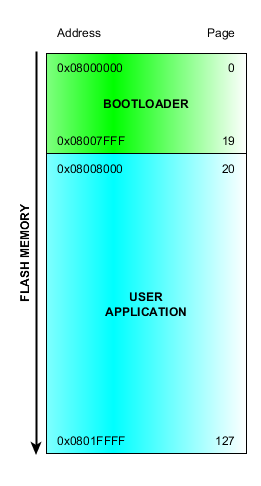 flashing_bootloader.png