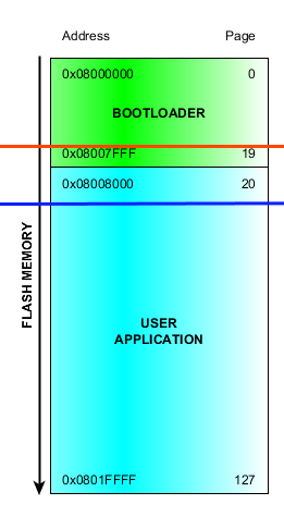 flashing_bootloader2.png