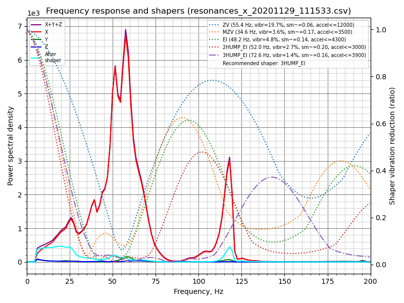 calibrate_x_max_smoothing.png