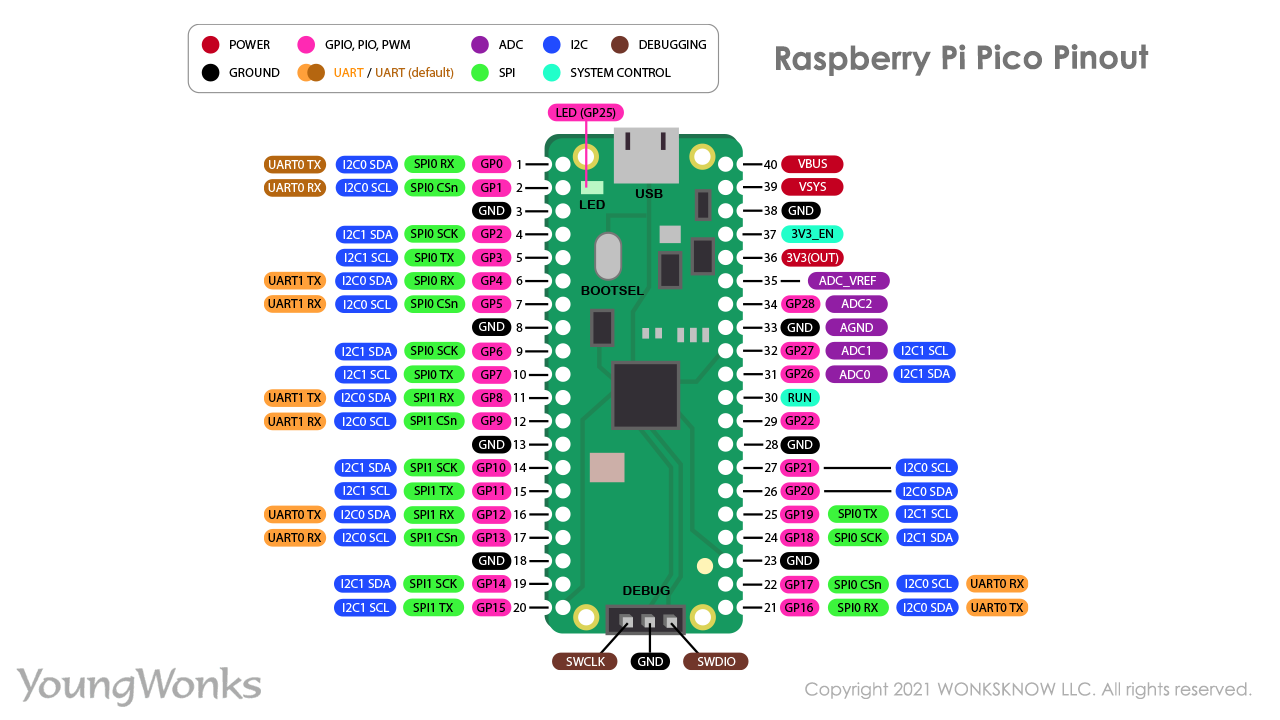 raspberry-pi-pico-gpio-pinout-diagram.png